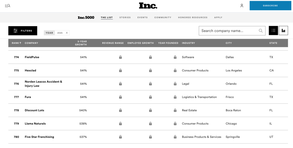 Discount Lots earns the #778 spot on the 2025 Inc. 5000 list